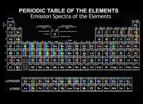 spectrum sheet metal|element wavelength spectrum chart.